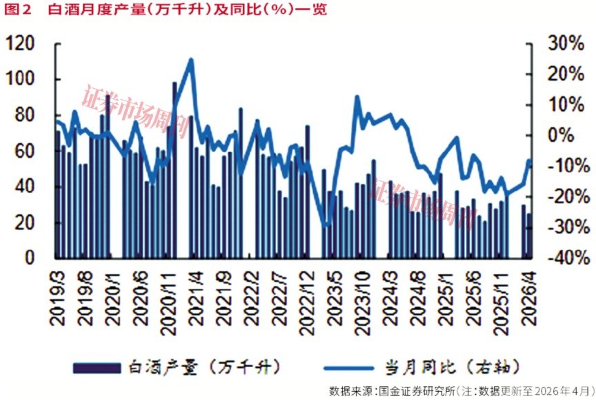 拐点来了！四大消费黄金赛道 性价比凸显